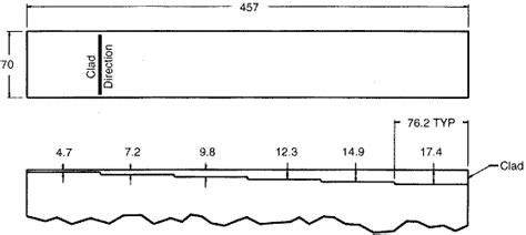 ultrasonic cladding thickness